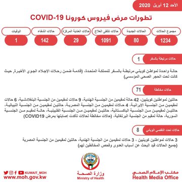 تطورات فيروس كورونا في الكويت